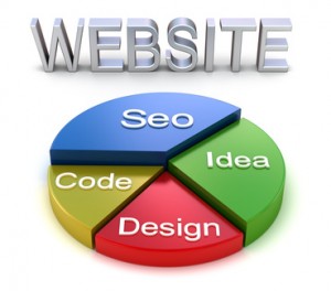 Website design image